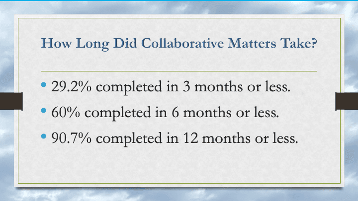 Statistics on duration of Collaborative Matters FACP